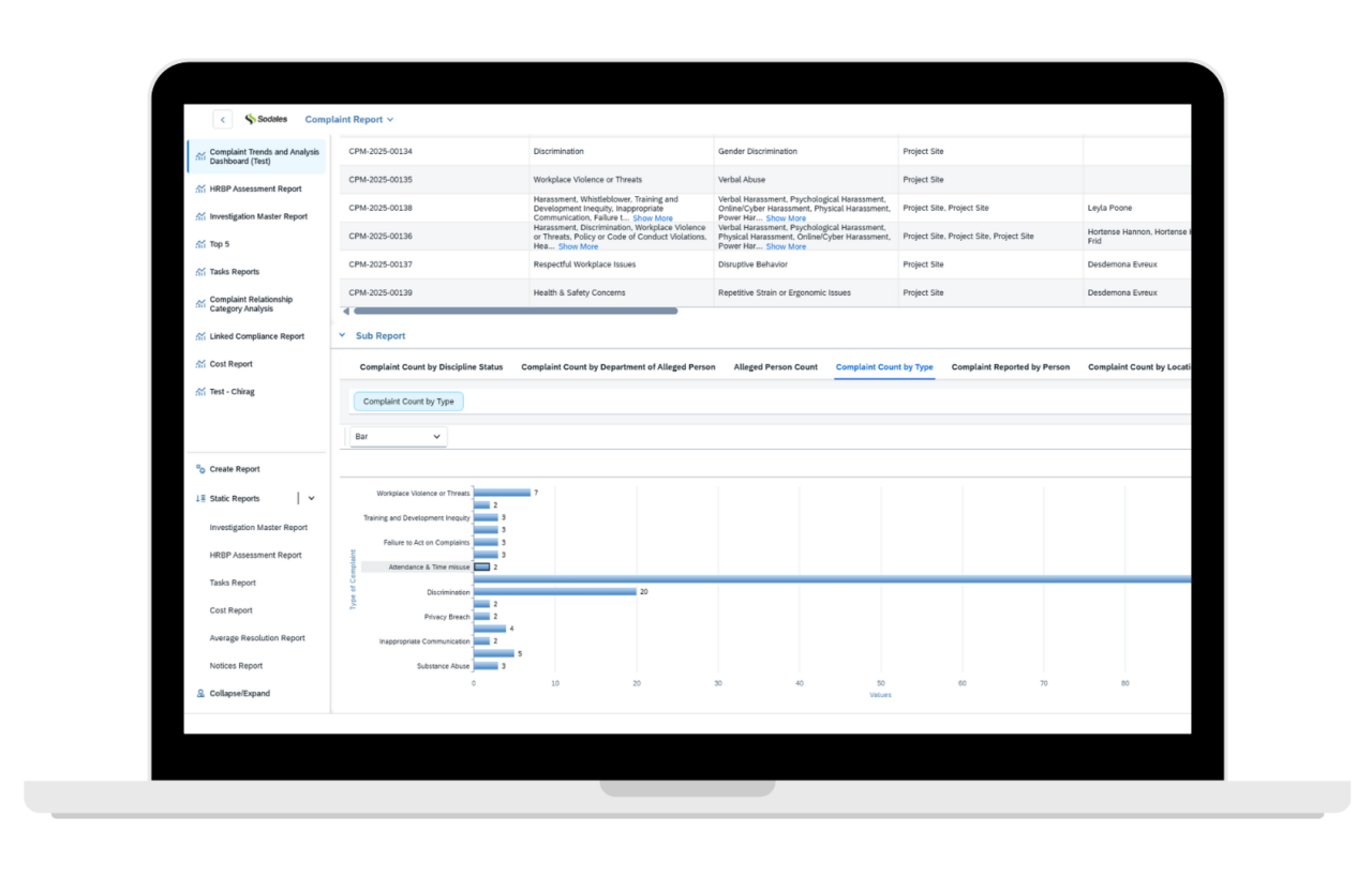 Employee complaint reports